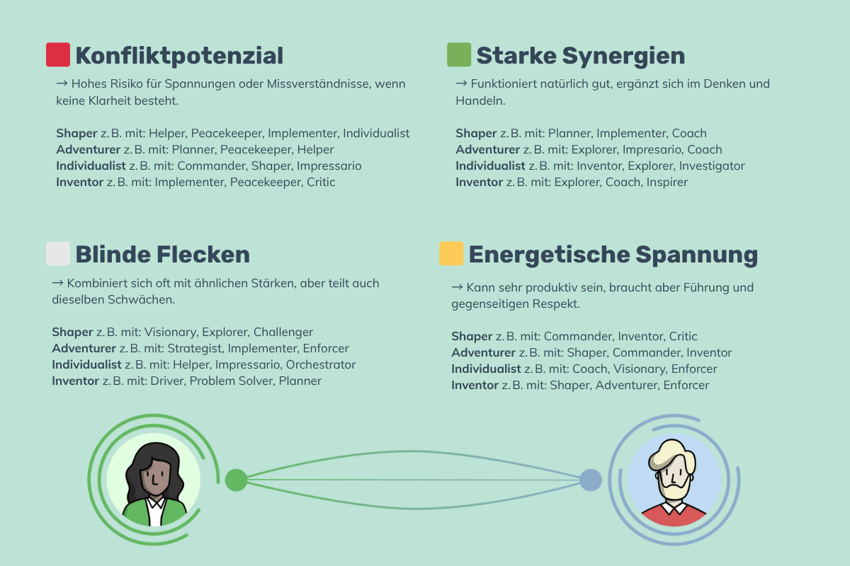 PrinciplesUs Synergien Konflikte