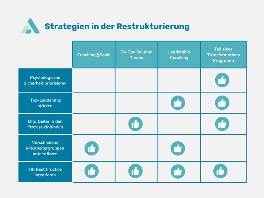 HR Strategien in der Restrukturierung