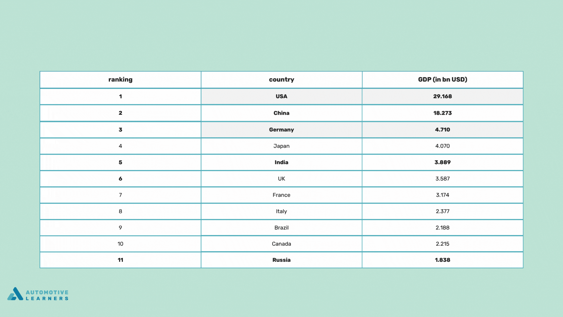 nominal GDP vs GDP PPP